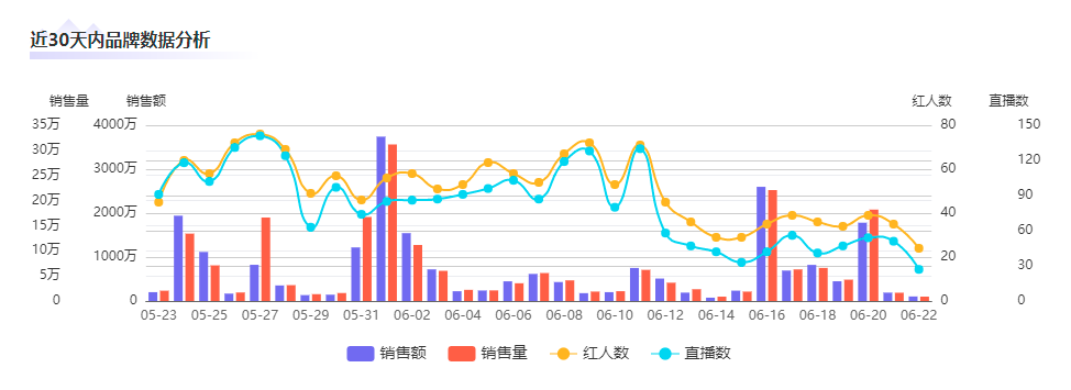 来源：小葫芦助手