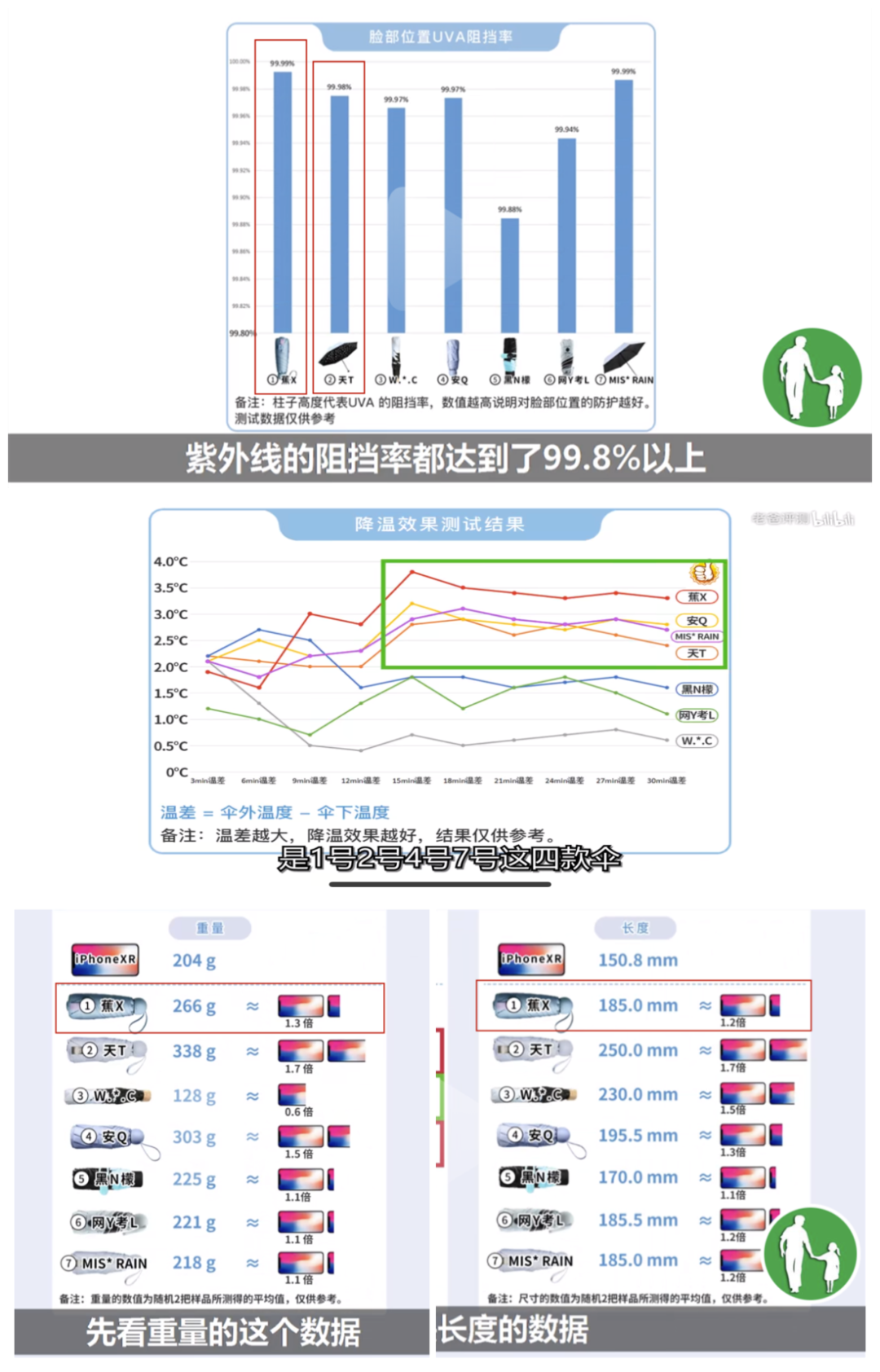来源：老爸测评
