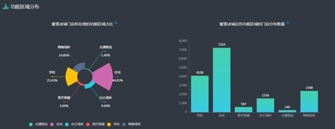 门店逼近18000家蜜雪冰城的新增长曲线如何勾勒