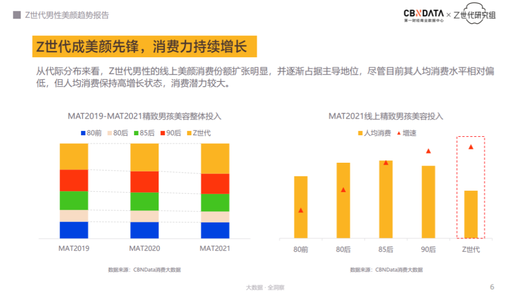 超六成男性为自己买护肤品男颜经济呈现出三大消费新趋势