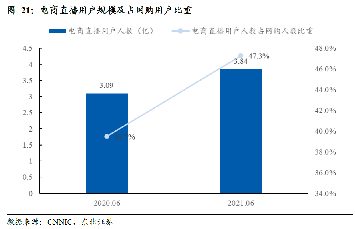 百亿网红刷屏,双十一概念爆发,但却有一层隐患