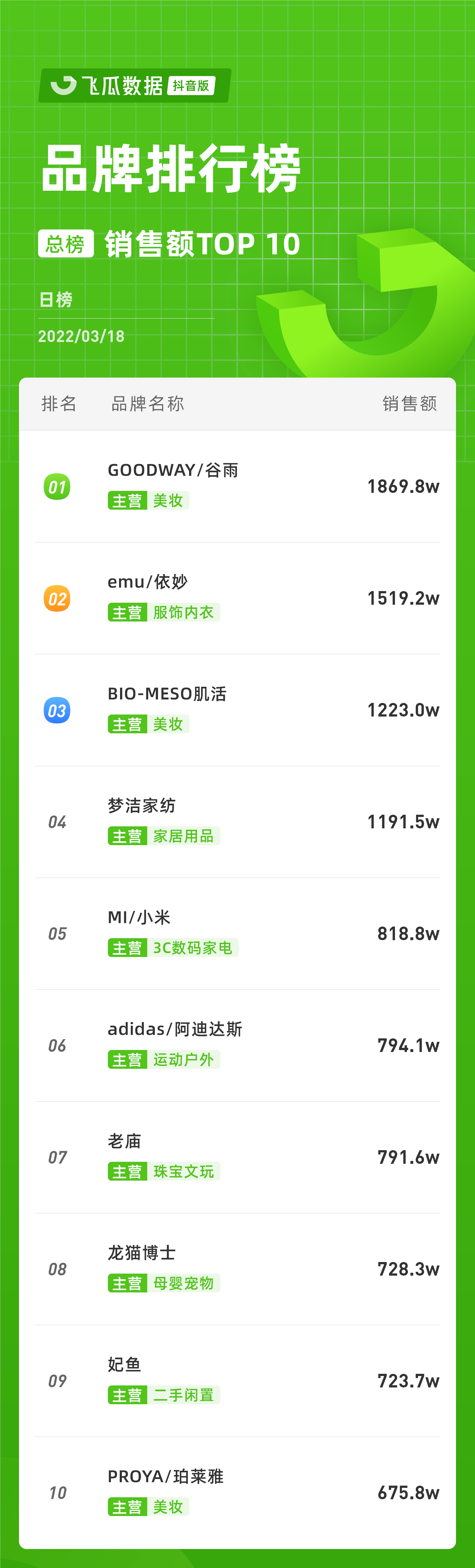 douyin_shop_rank_v4_day_20220318_0_0_10.png