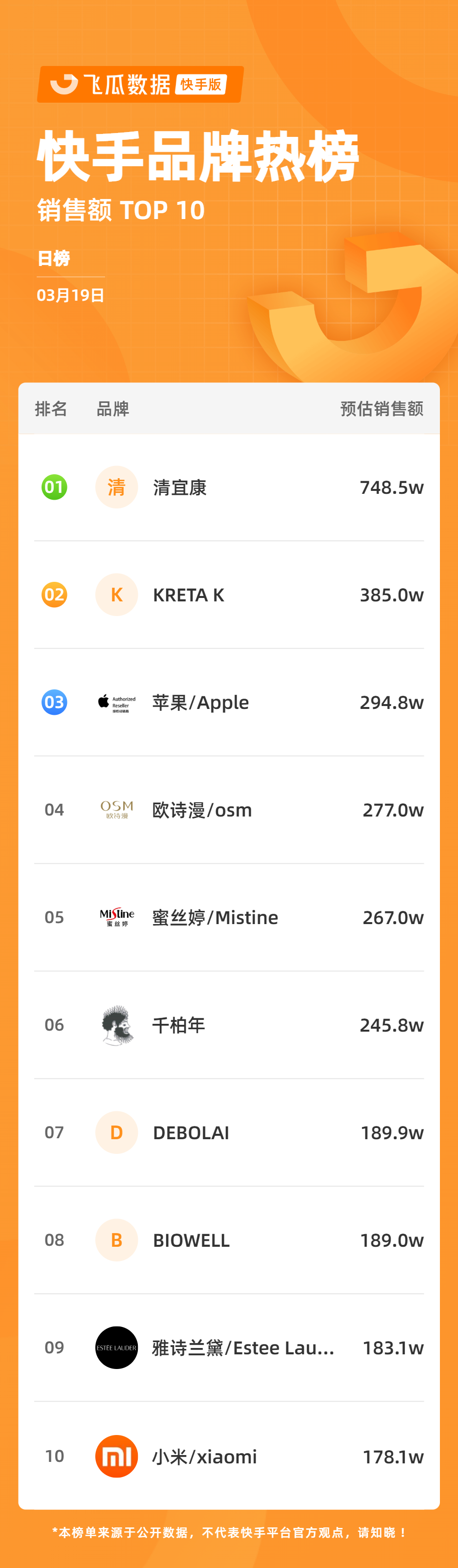 快手品牌热榜.png