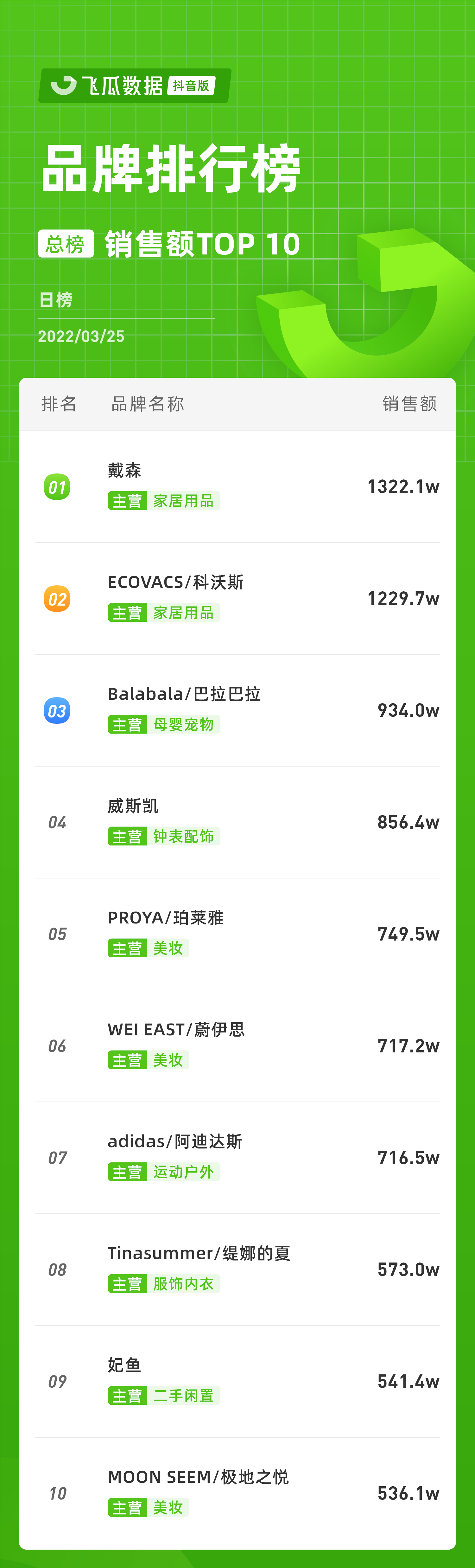 douyin_shop_rank_v4_day_20220325_0_0_10.png