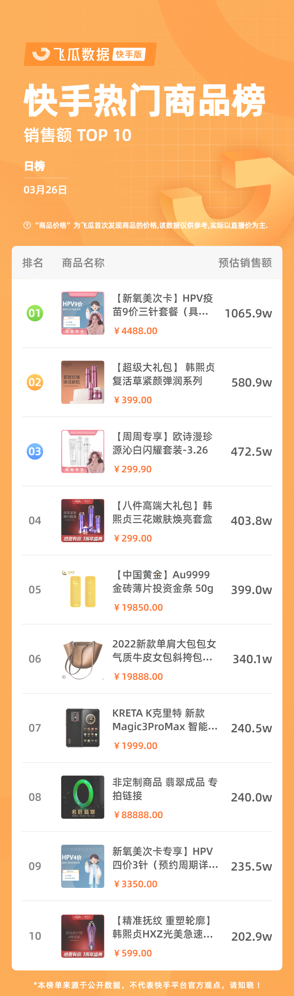 快手热门商品榜 (1).png