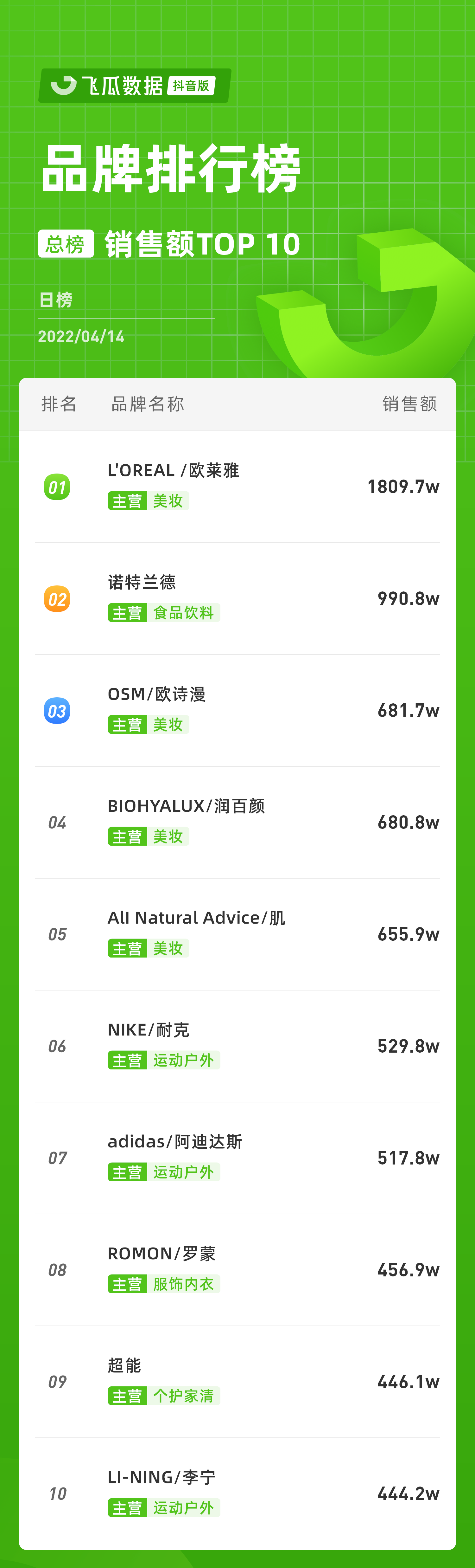 douyin_shop_rank_v4_day_20220414_0_0_10.png