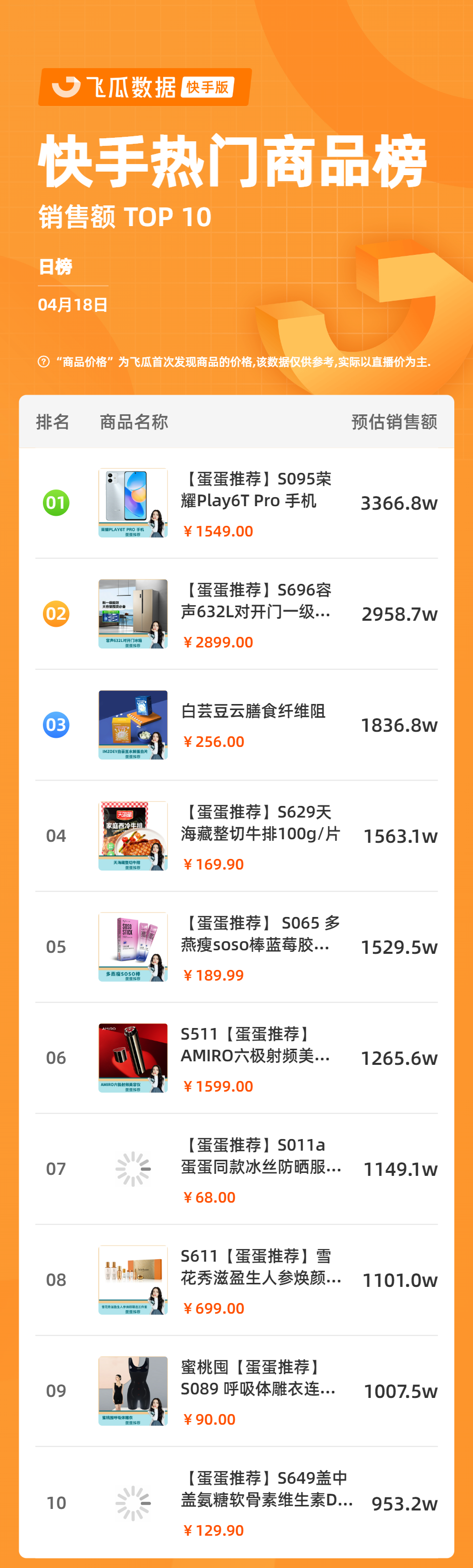快手热门商品榜.png