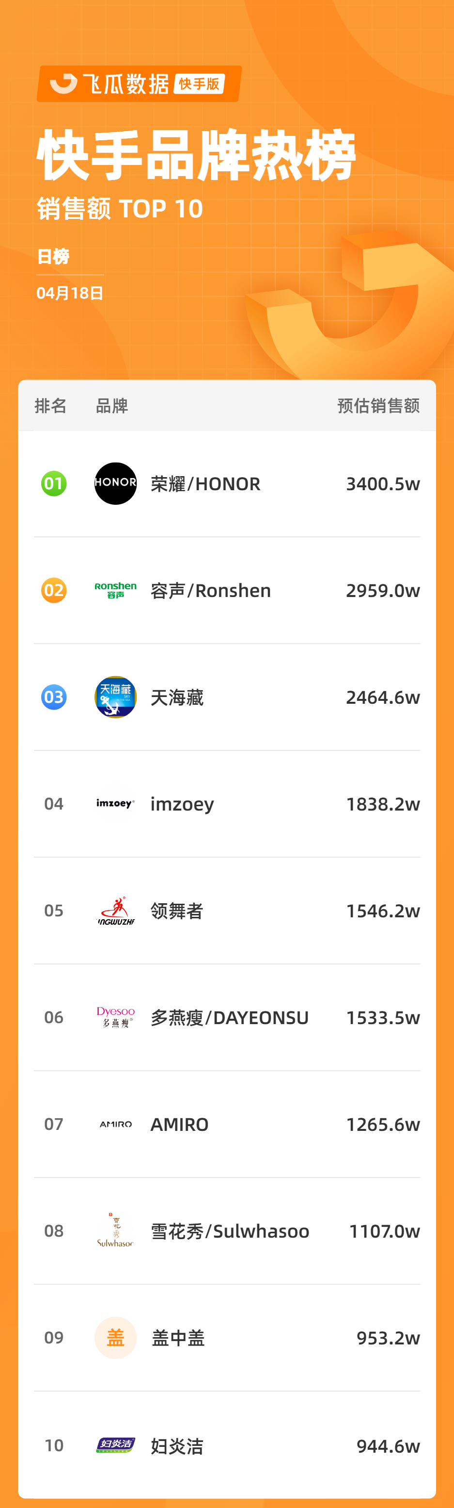 快手品牌热榜.png