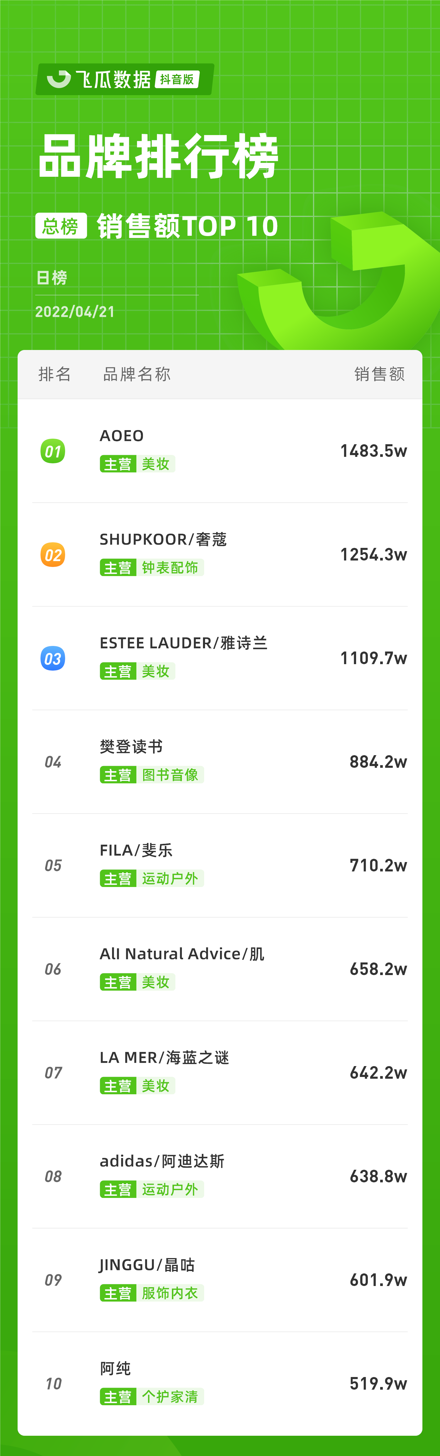 douyin_shop_rank_v4_day_20220421_0_0_10.png