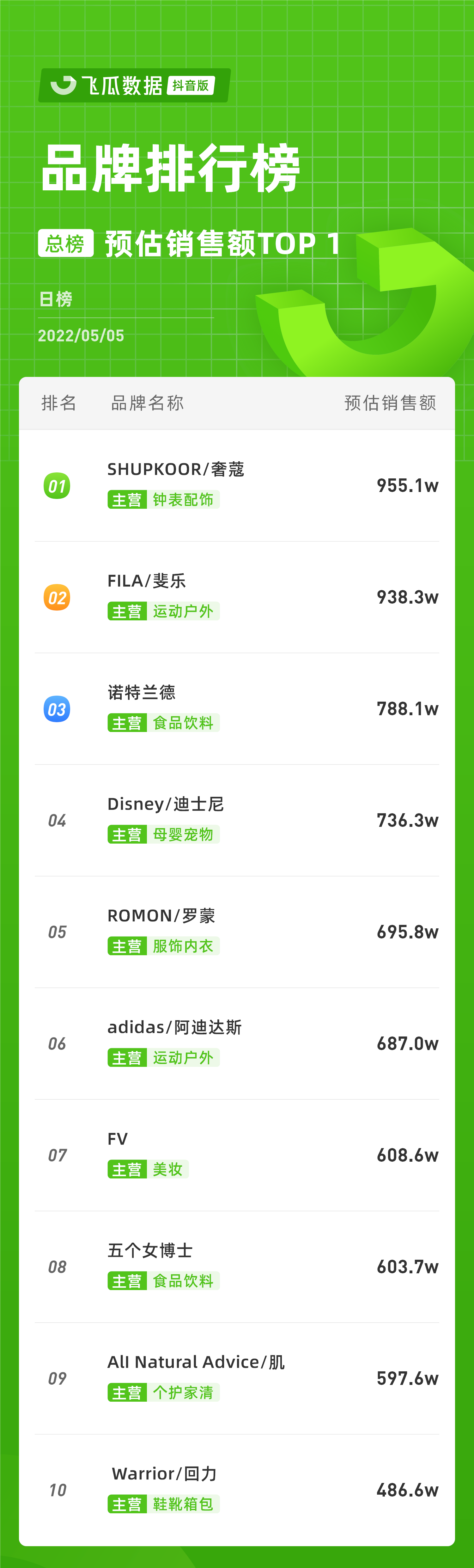douyin_shop_rank_v4_day_20220505_0_0_10.png